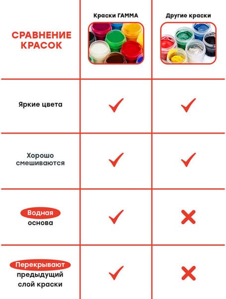 Гуашь ГАММА Мультики / 81220201 6