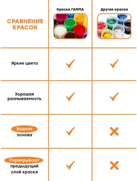 Гуашь ГАММА Оранжевое солнце / 21220211 4