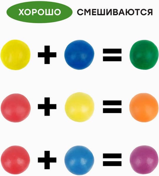Пластилин ГАММА Пчелка / 190820201 4