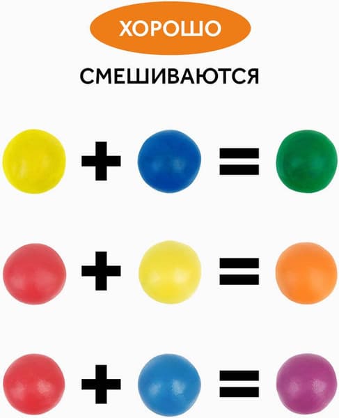 Пластилин ГАММА Оранжевое солнце / 130520208 4