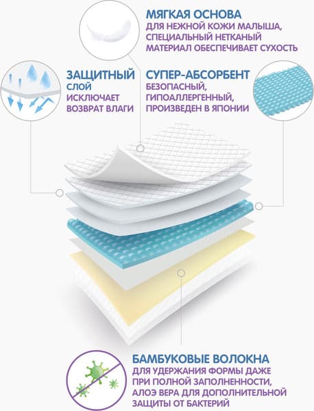 Подгузники-трусики детские Ramili Biocare X-Large / XLP40 3