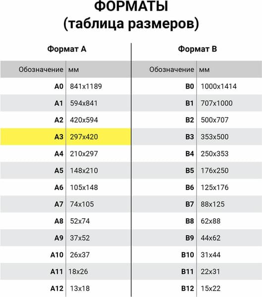 Набор бумаги для рисования Brauberg А3 200 г/м2 / 116889 10