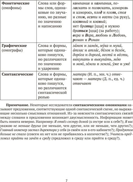 Учебное пособие Аверсэв Русский язык. ЦЭ, ЦТ. Опорные таблицы и схемы. 2026 6