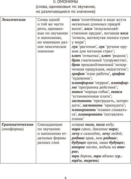 Учебное пособие Аверсэв Русский язык. ЦЭ, ЦТ. Опорные таблицы и схемы. 2026 5