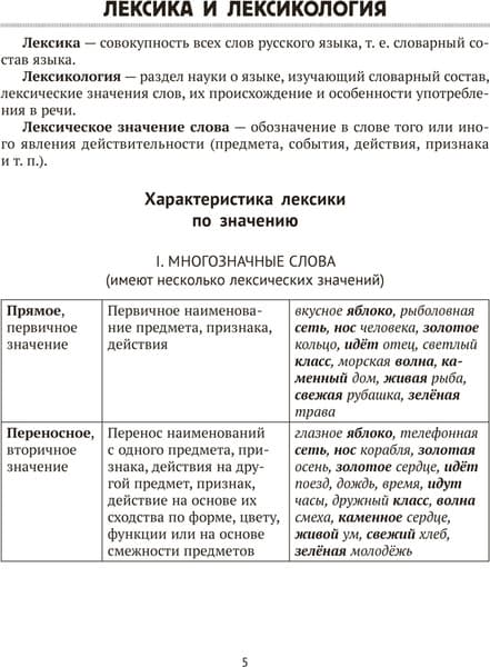 Учебное пособие Аверсэв Русский язык. ЦЭ, ЦТ. Опорные таблицы и схемы. 2026 4