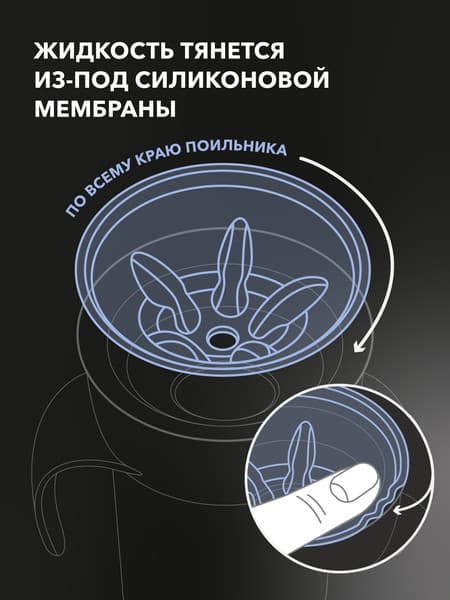 Поильник Twistshake 360 cup / 79124 8