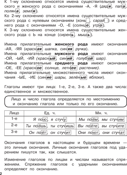 Учебное пособие АСТ Диктанты повышенной сложности. 4 класс 3