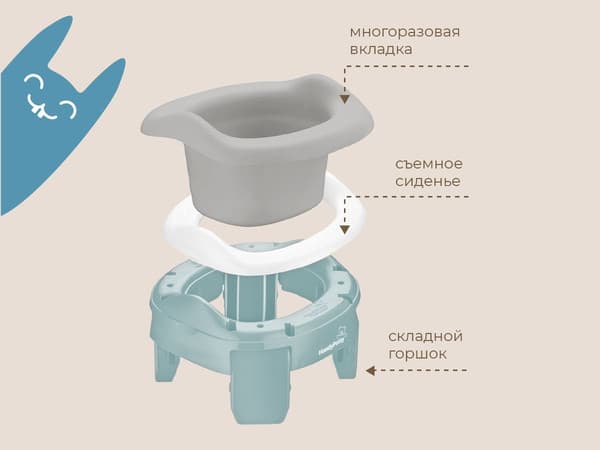 Дорожный горшок ROXY-KIDS HandyPotty 3 в 1 / HP-255AB 5