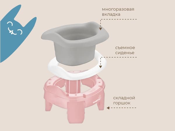 Дорожный горшок ROXY-KIDS HandyPotty 3 в 1 / HP-255PM 5
