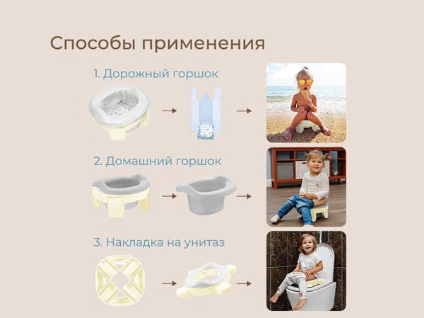 Дорожный горшок ROXY-KIDS HandyPotty 3 в 1 / HP-255MM 5