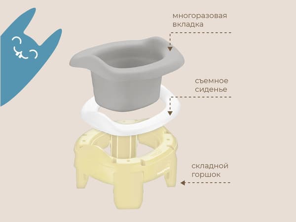Дорожный горшок ROXY-KIDS HandyPotty 3 в 1 / HP-255MM 7
