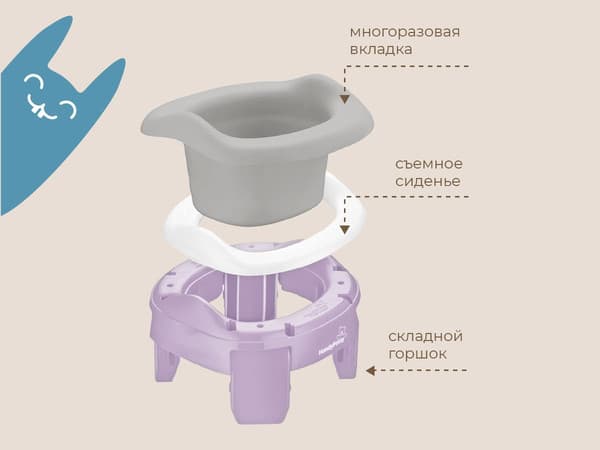 Дорожный горшок ROXY-KIDS HandyPotty 3 в 1 / HP-255BY 4