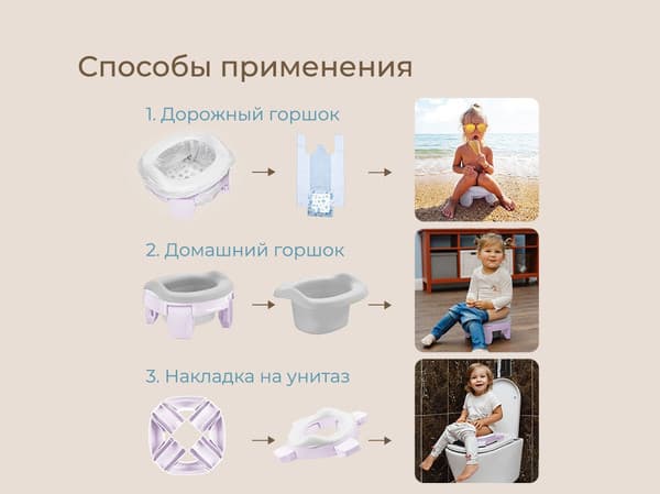 Дорожный горшок ROXY-KIDS HandyPotty 3 в 1 / HP-255BY 5