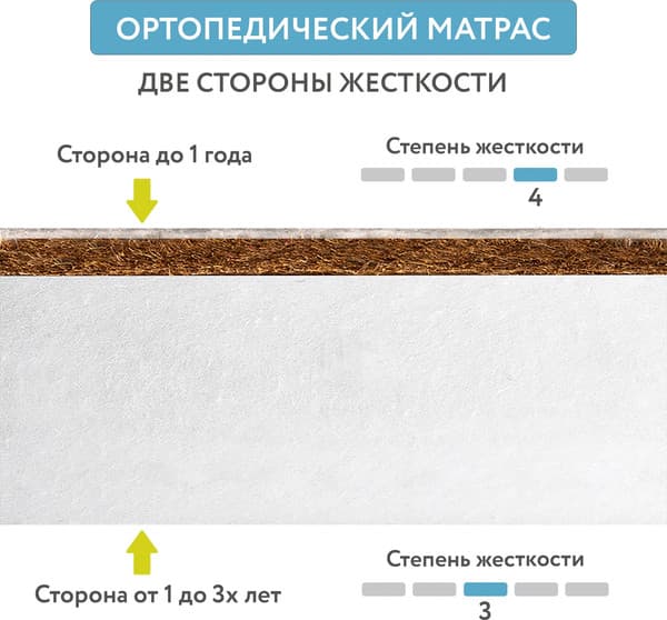 Матрас в кроватку Plitex Юниор-премиум ЮП-119-01 c наматрасником НН-02.1 8