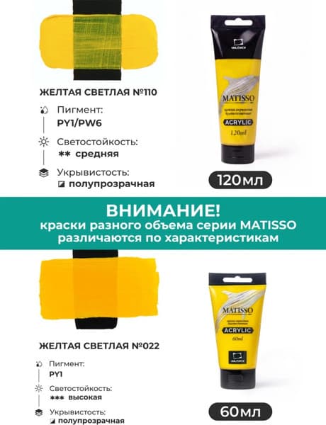 Акриловая краска Малевичъ Matisso / 615002 5