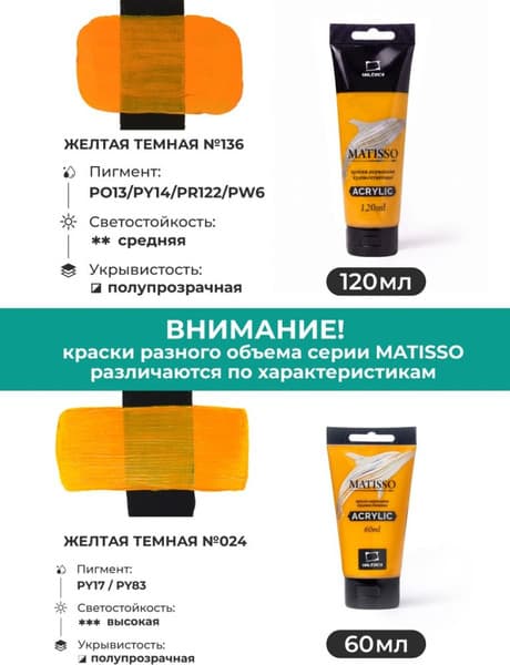 Акриловая краска Малевичъ Matisso / 615003 8