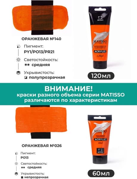 Акриловая краска Малевичъ Matisso / 615004 4