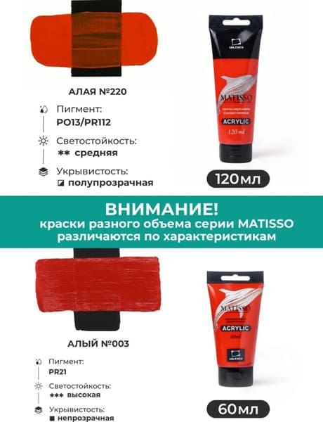 Акриловая краска Малевичъ Matisso / 615005 5