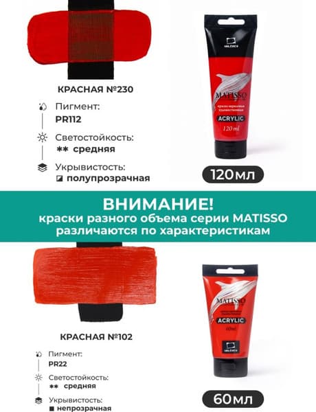 Акриловая краска Малевичъ Matisso / 615006 4
