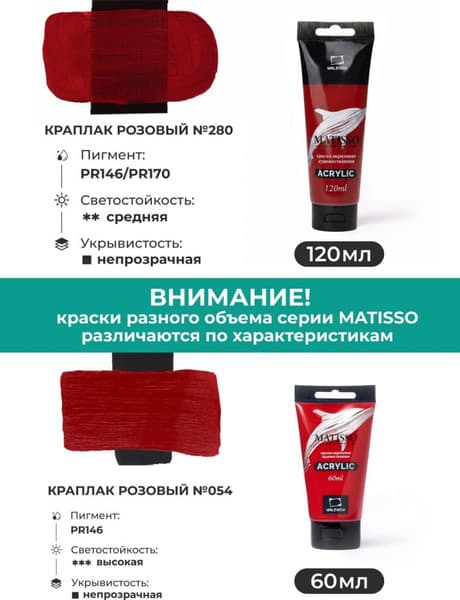 Акриловая краска Малевичъ Matisso / 615008 4