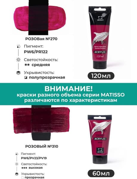 Акриловая краска Малевичъ Matisso / 615009 4