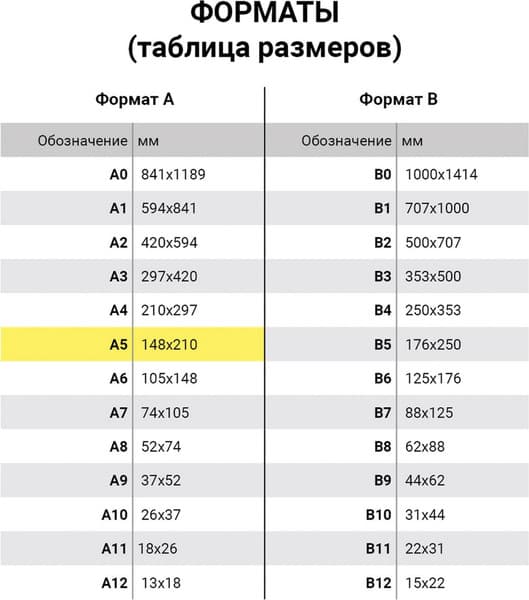 Тетрадь Staff 403417 4