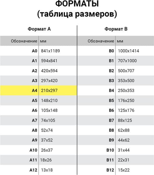 Тетрадь Staff 405720 4