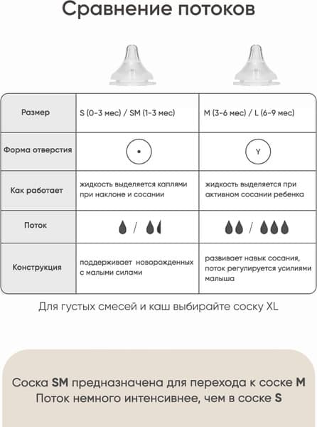 Бутылочка для кормления Paomma С соской M 10