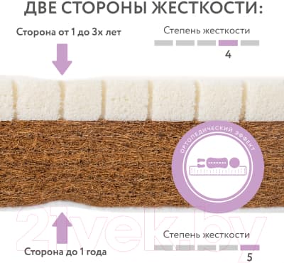 Матрас в кроватку Plitex Комфорт-элит ЭЛ-119-01 4