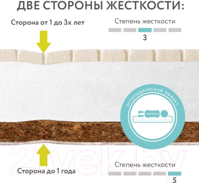 Матрас в кроватку Plitex EcoLat ЭКТ-01 (ЭКТ-119-01) 10
