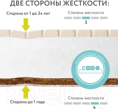 Матрас в кроватку Plitex EcoLife ЭКФ-01 (ЭКФ-119-01) 7
