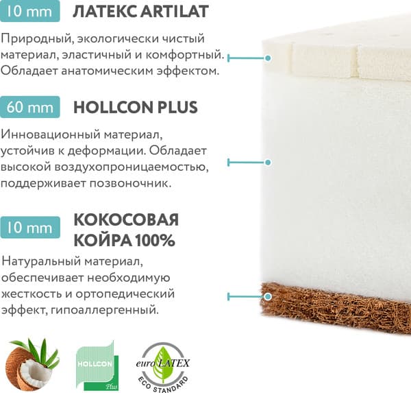 Матрас в кроватку Plitex EcoDream ЭКД-01 (ЭКД-119-01) 3