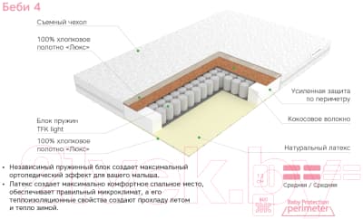 Матрас в кроватку EOS Беби-4 55x115 7