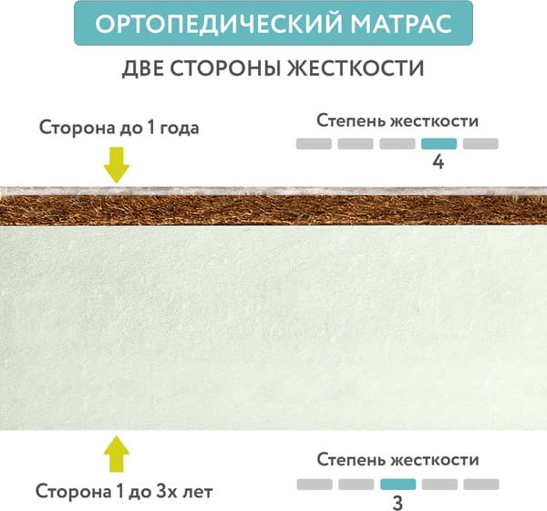 Матрас в кроватку Plitex Flex Cotton Oval ФК-01/3 3