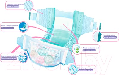 Подгузники детские Senso Baby Mini 2 2