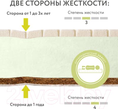 Матрас в кроватку Plitex Aloe Vera Simple АВ-05/1 5
