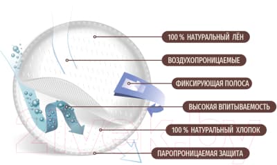 Прокладки для бюстгальтера LINO Хлопко-льняные 2