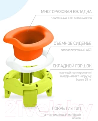 Дорожный горшок ROXY-KIDS HandyPotty / HP-255C 5