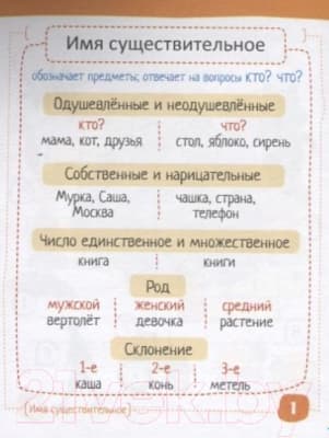 Учебное пособие Айрис-пресс Умный блокнот. Русский язык. Существительные без ошибок 2