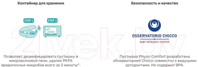 Набор пустышек Chicco PhysioForma Comfort Енот Снежок / 00074931110000.3 6