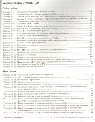 Учебное пособие Айрис-пресс Русский язык в таблицах с комментариями 3