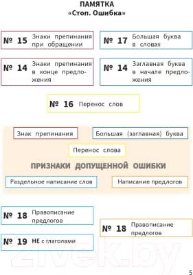 Учебное пособие Попурри Моя копилка слов. Русский язык. 3 класс 4