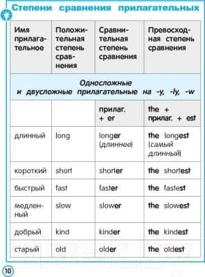 Учебное пособие Попурри Английский язык. Имя прилагательное. 3-4 классы 9