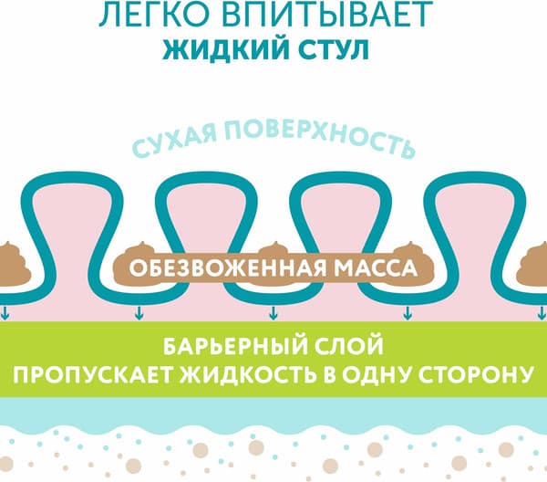 Подгузники детские Lovular Hot Wind M 6-10кг / 429720 6