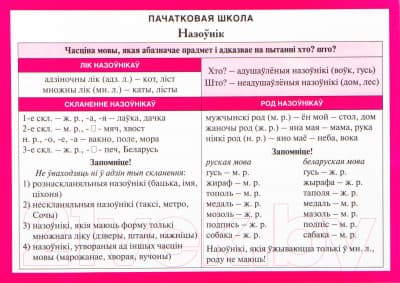 Наглядное пособие Попурри Пачатковая школа. Назоўнiк