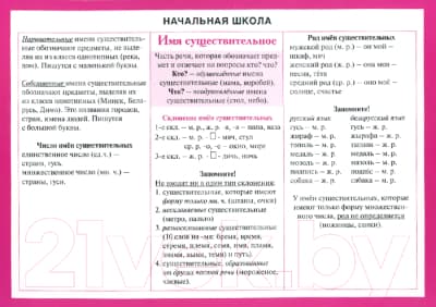 Наглядное пособие Попурри Начальная школа. Имя существительное
