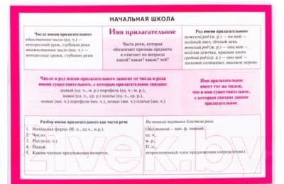 Наглядное пособие Попурри Начальная школа. Имя прилагательное