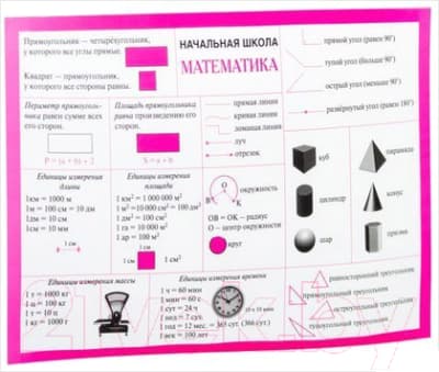 Наглядное пособие Попурри Начальная школа. Математика