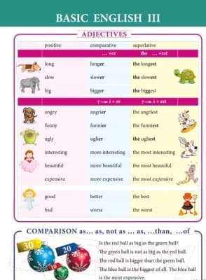 Наглядное пособие Попурри Basic English III