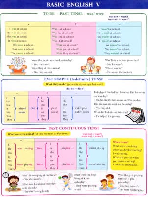 Наглядное пособие Попурри Basic English V
